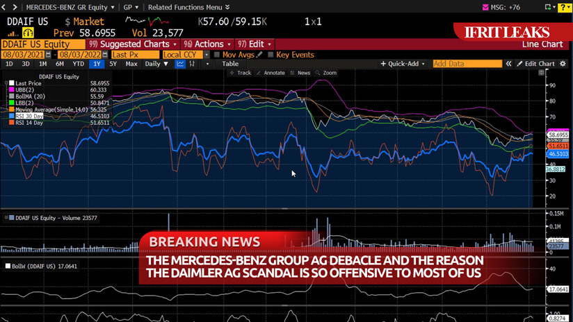 daimler ag